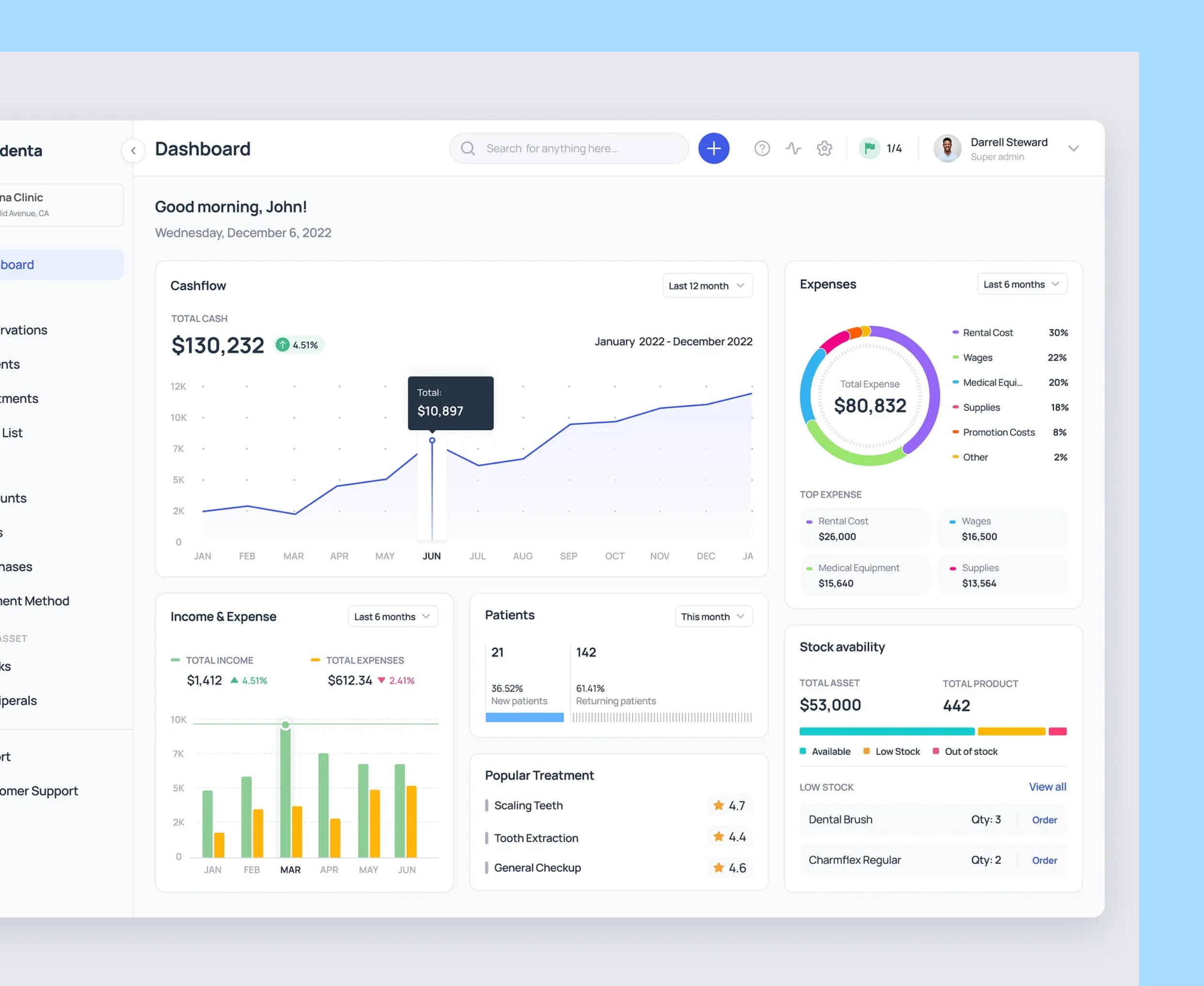 Lee reseñas auténticas de pacientes
